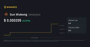 Sun Wukong